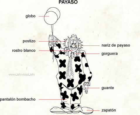 Payaso (Diccionario visual)